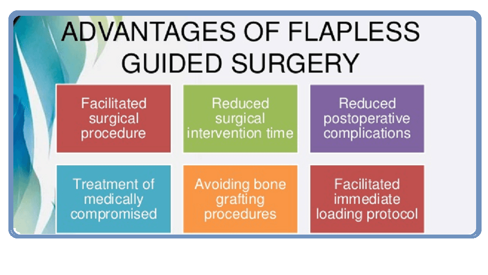 Flapless Guided Painless Dental Implant Treatment In Delhi India